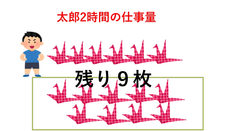 中学受験 算数 仕事算 3パターンの解き方で攻略