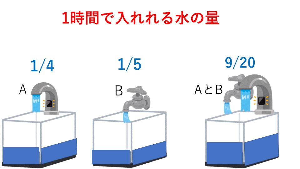 中学受験 算数 仕事算 3パターンの解き方で攻略