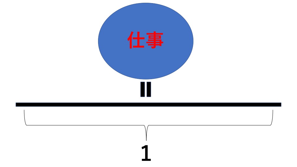 中学受験 算数 仕事算 3パターンの解き方で攻略