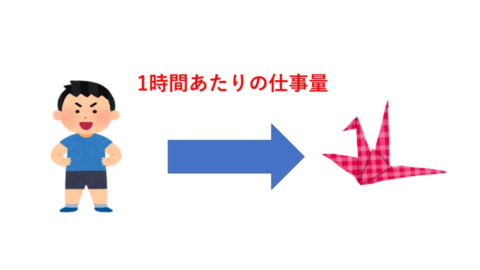 中学受験 算数 仕事算 3パターンの解き方で攻略